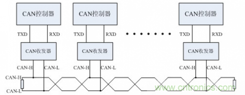 分分鐘解決戰(zhàn)斗！完爆CAN總線的問題節(jié)點(diǎn)！