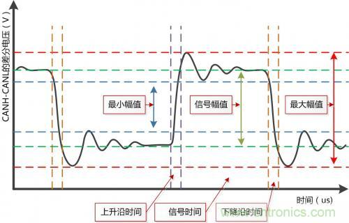 分分鐘解決戰(zhàn)斗！完爆CAN總線的問題節(jié)點(diǎn)！