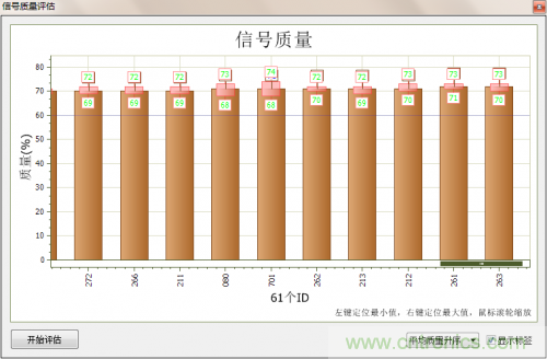 分分鐘解決戰(zhàn)斗！完爆CAN總線的問題節(jié)點(diǎn)！