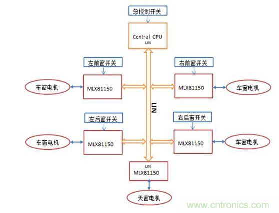 車窗/天窗控制結(jié)構(gòu)圖