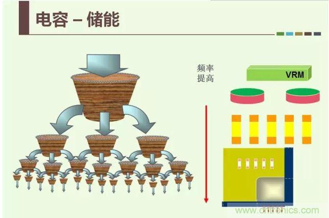 理解電源設(shè)計(jì)