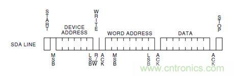 第1頁(yè)：I2C總線概述；第2頁(yè)：I2C總線時(shí)序總結(jié)：協(xié)議；第3頁(yè)：I2C總線時(shí)序總結(jié)：工作過(guò)程