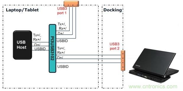 USB 3.0大刀闊斧，說說USB 3.0接口應(yīng)用設(shè)計的癥結(jié)