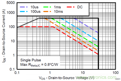 熱插拔控制器和功率MOSFET，哪個(gè)簡單？