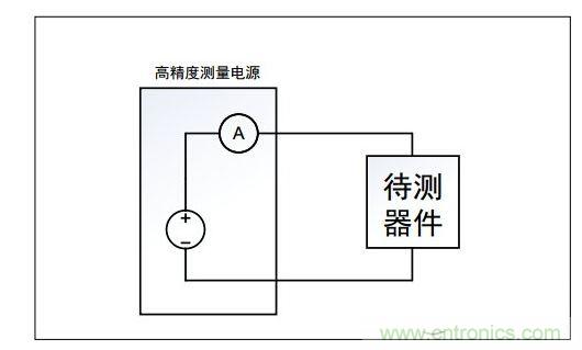 利用高精度測量電源進(jìn)行電流測量