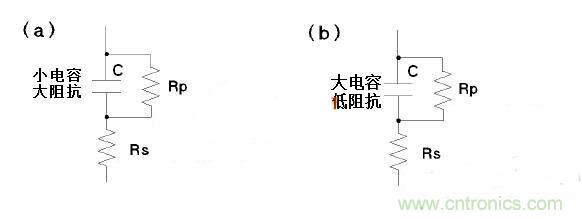 LCR測量電感時模式選擇有何訣竅？選擇障礙癥的看過來