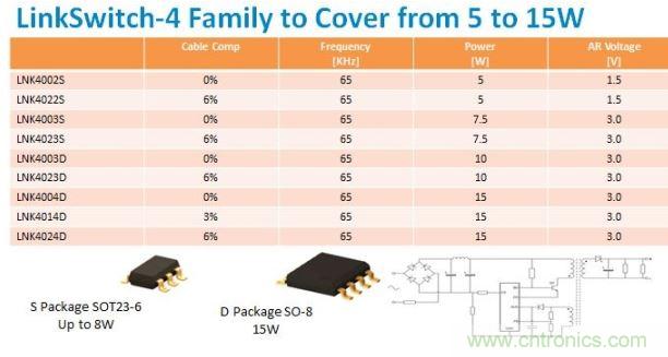 采用LinkSwitch-4 IC的10W 2A充電器設(shè)計(jì)