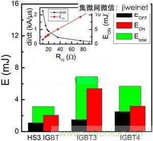 能源專家偏愛切換損耗少2倍的HS3 IGBT不是沒道理！