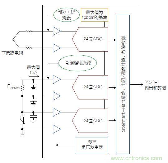 溫度傳感器“不擔(dān)心”，精確的溫度不再是難題