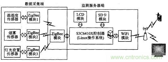 ZigBee與WiFi首次合作，雙模網(wǎng)關(guān)的設(shè)計(jì)與實(shí)現(xiàn)