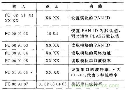 ZigBee與WiFi首次合作，雙模網(wǎng)關(guān)的設(shè)計(jì)與實(shí)現(xiàn)