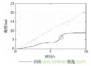 智能手機(jī)又有新發(fā)現(xiàn)！人體跌倒檢測(cè)系統(tǒng)的設(shè)計(jì)