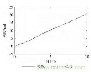 智能手機(jī)又有新發(fā)現(xiàn)！人體跌倒檢測(cè)系統(tǒng)的設(shè)計(jì)