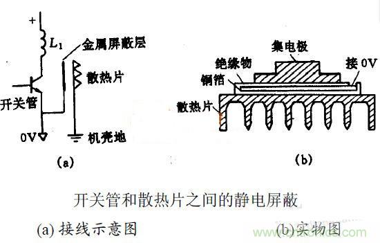 MOS管散熱片接地與EMC之間有何關(guān)聯(lián)？