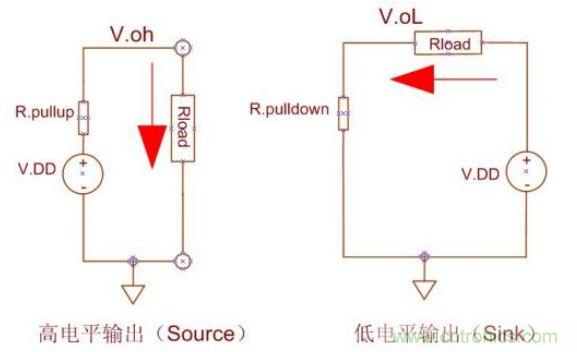 精彩解析：如何計算單片機功耗？