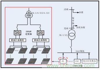 圖文并茂：光伏電站諧振抑制技術(shù)，如何進行諧波補償？