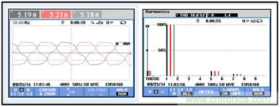 圖文并茂：光伏電站諧振抑制技術(shù)，如何進行諧波補償？