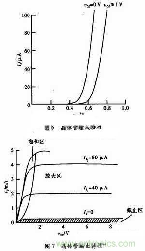 事半功倍！有了三極管等效模型，輕松搞定參數(shù)分析