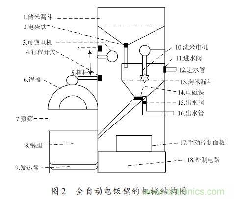 全自動(dòng)電飯鍋都能遠(yuǎn)程智能控制，還有什么不可能