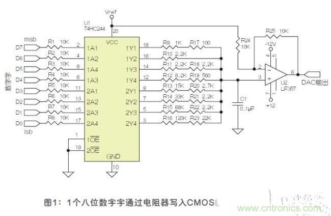 使用八進制CMOS緩沖器的二象限乘法DAC