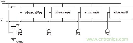 低功耗、低相位噪聲的CMOS壓控振蕩器設(shè)計