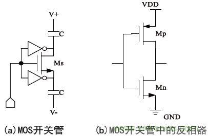 低功耗、低相位噪聲的CMOS壓控振蕩器設(shè)計