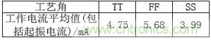 低功耗、低相位噪聲的CMOS壓控振蕩器設(shè)計