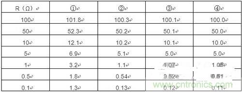 精確測量小阻值電阻，零誤差不是難題