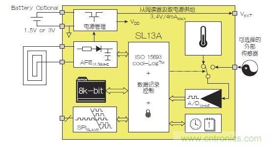 NFC傳感器將主宰射頻世界！無(wú)限可能盡在NFC