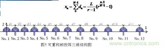 3  可重構(gòu)相控陣研究