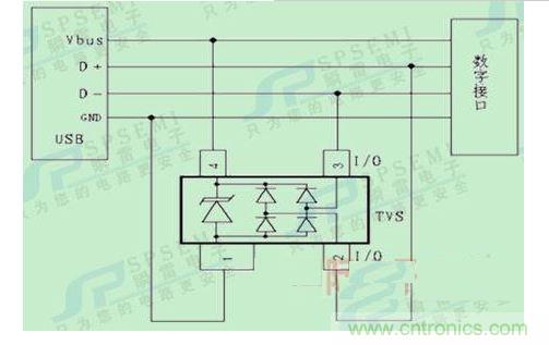 手持POS機(jī)的電路保護(hù)