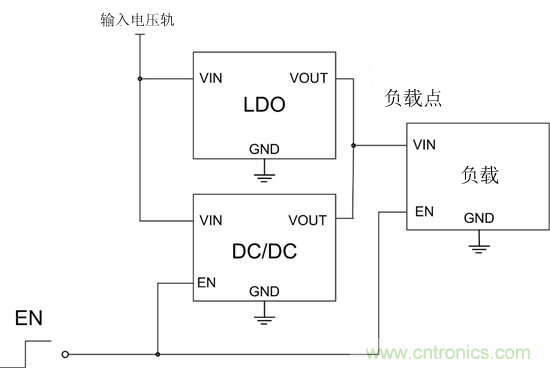 提高降壓轉(zhuǎn)換器的輕負(fù)載效率？LDO如何發(fā)力？