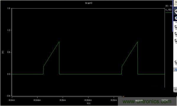 MOS管如何發(fā)力，使反激電源達(dá)到90%效率