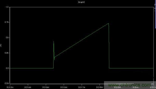 MOS管如何發(fā)力，使反激電源達(dá)到90%效率