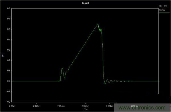 MOS管如何發(fā)力，使反激電源達(dá)到90%效率