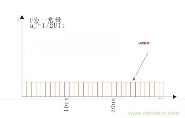 變壓器如何發(fā)力，使反激電源達(dá)到90%效率