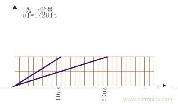 變壓器如何發(fā)力，使反激電源達(dá)到90%效率