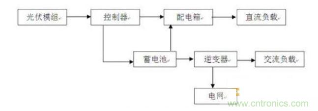 光伏發(fā)電系統(tǒng)原理方框圖