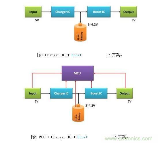 體積小、效率高的移動(dòng)電源電路