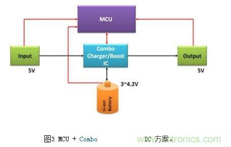 體積小、效率高的移動(dòng)電源電路