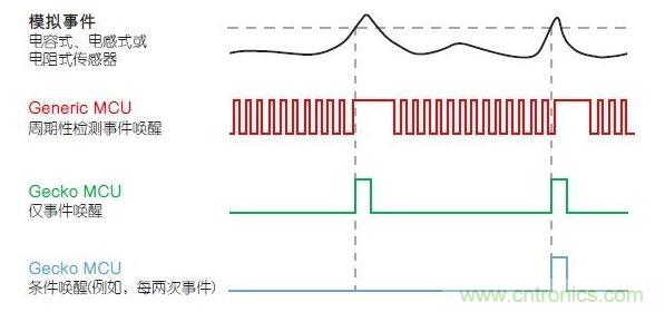 LESENSE的運(yùn)行原理。