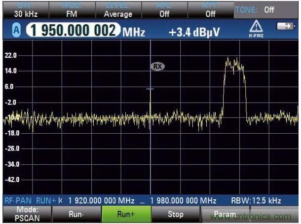 PSCAN掃描上行鏈路，UMTS電話占用3.84MHz帶寬，中心頻率（1.95GHz）顯示窄帶射頻干擾