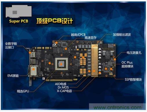 PCB設(shè)計(jì)