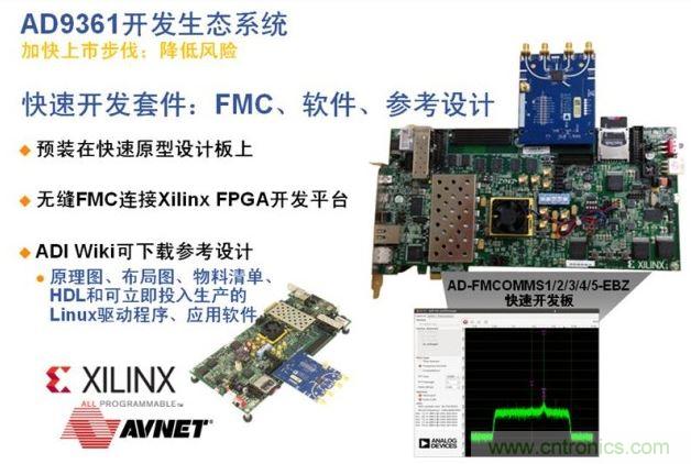 ADI、Xilinx和安富利三家聯(lián)合的AD936x技術生態(tài)系統(tǒng)解決了應用瓶頸，加速產品面市過程