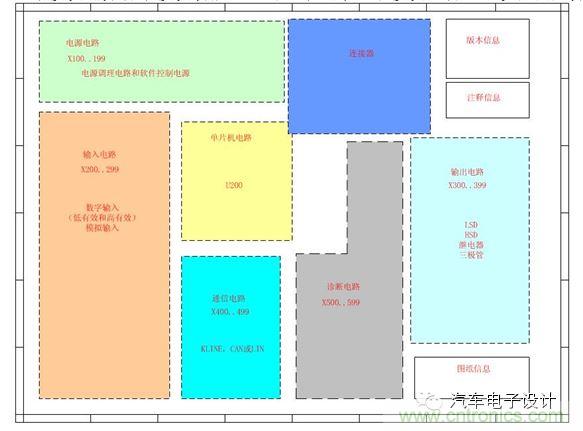 基于失效機(jī)理的設(shè)計(jì)過(guò)程及優(yōu)化建議