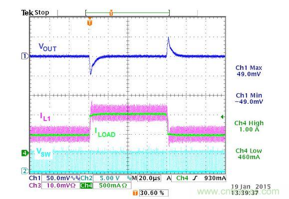 CMCOT架構(gòu)Buck轉(zhuǎn)換器的電路實例的瞬態(tài)響應(yīng)波形