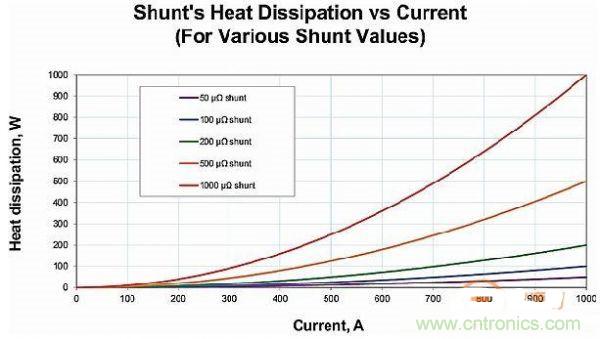 包學(xué)包會：測量50A以上的直流電流怎么測？