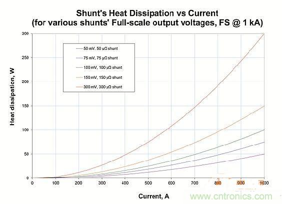 包學(xué)包會：測量50A以上的直流電流怎么測？