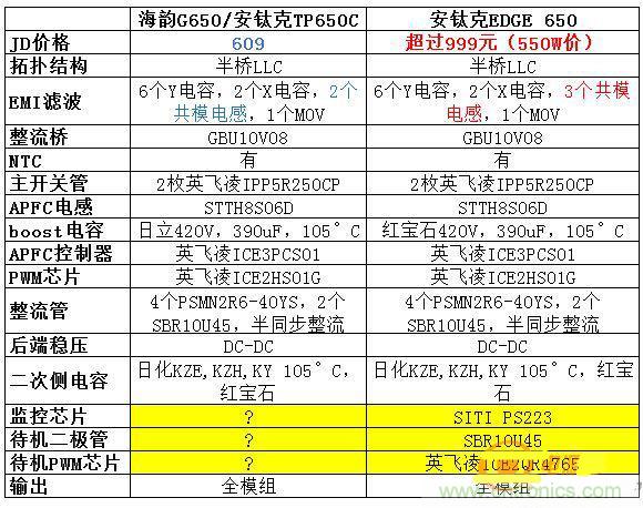 臺(tái)式電源選購(gòu)全攻略，遠(yuǎn)離被坑的結(jié)局【變壓器篇】