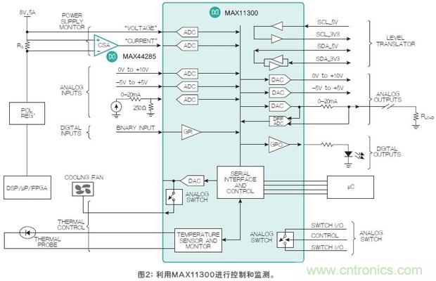 FPGA“入伙”混合信號世界，可編程模擬IC功不可沒